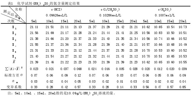 自動(dòng)定氮儀測定稻米中蛋白質(zhì)